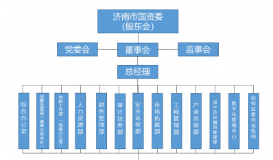 3868la银河总站组织架构